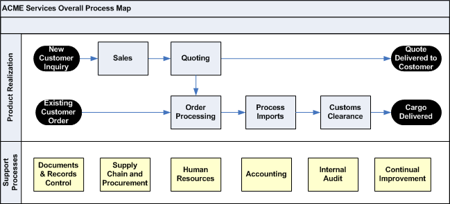 Iso 9001 Quality Process Map