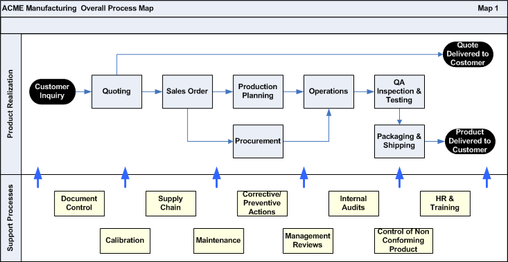 Find Out What Good Process Mapping Can Do For You!