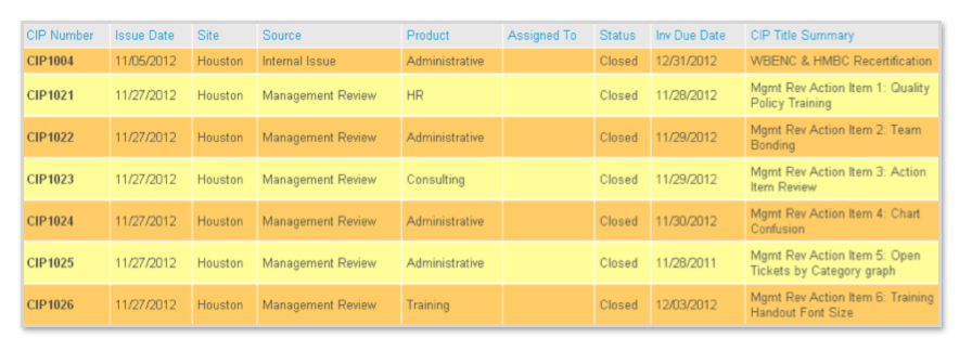 CIP summary