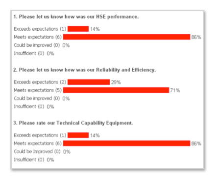 Survey 2