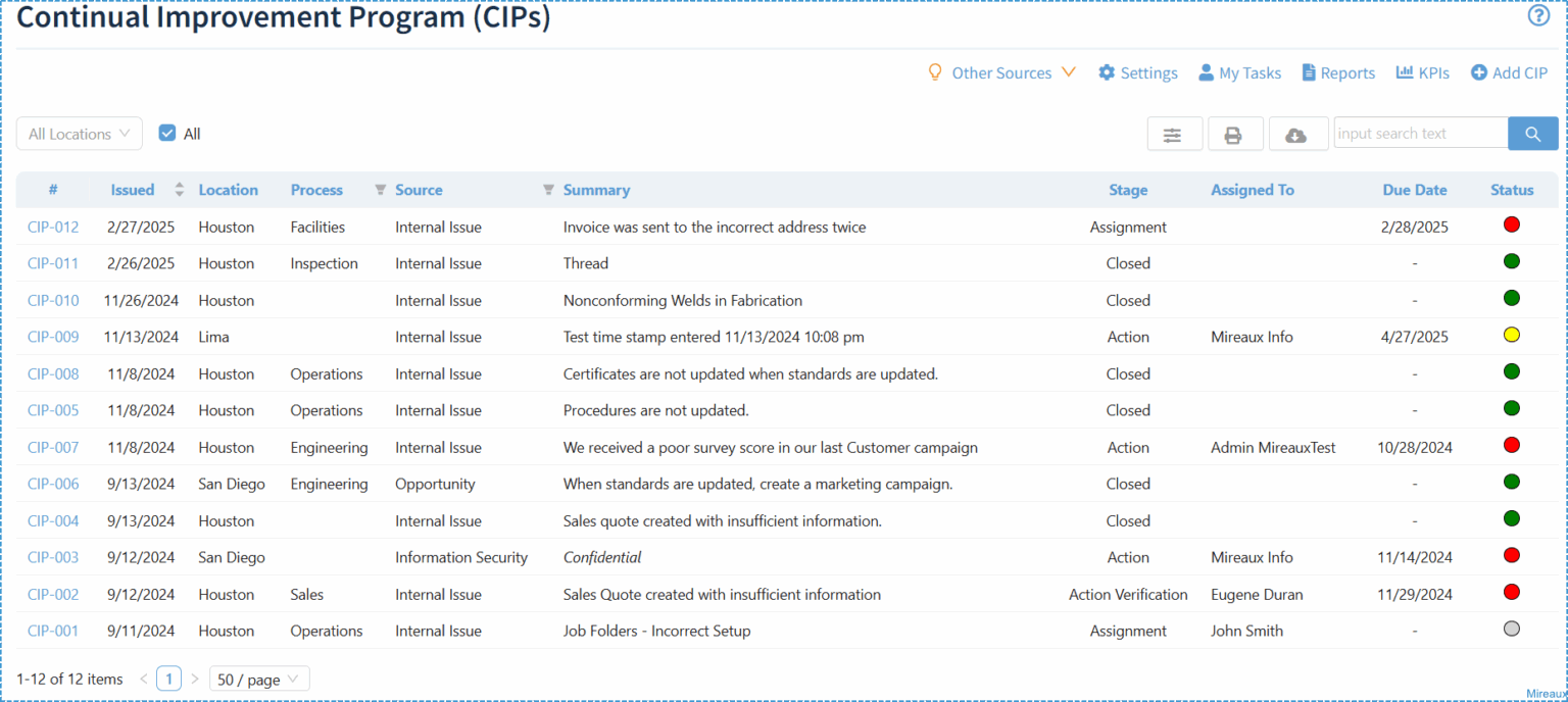 Continual Improvement Program (CIP) | Mireaux Management Solutions