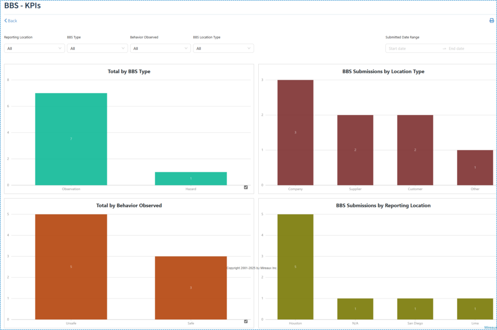KPIs available in the ASL app