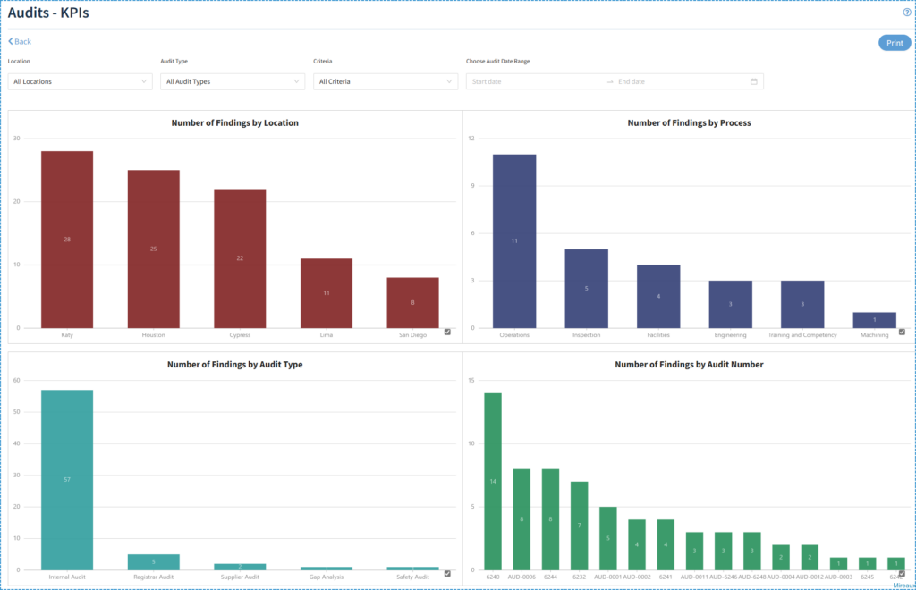KPIs available in the ASL app