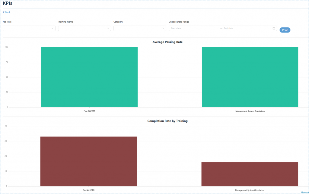 KPIs available in the ASL app