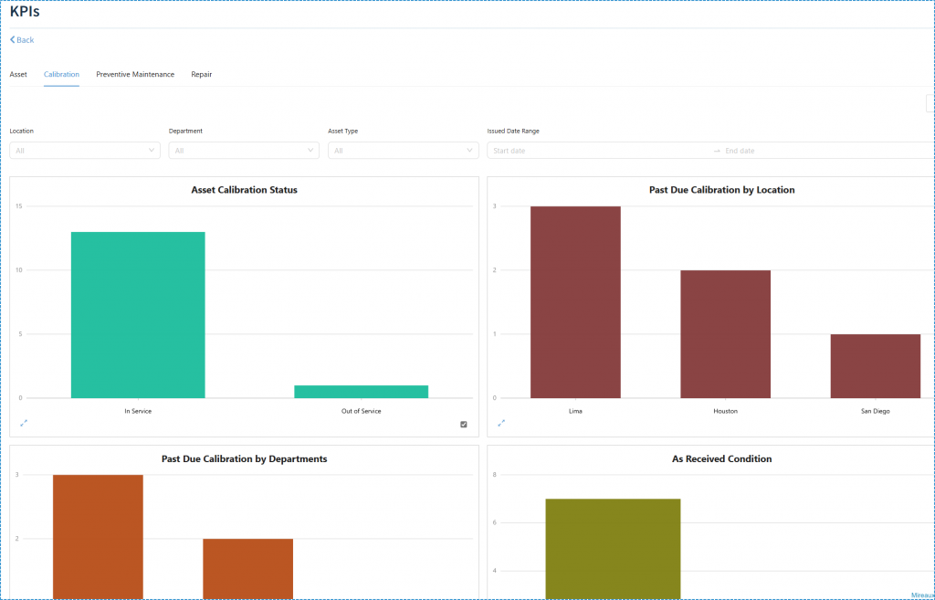 KPIs available in the ASL app