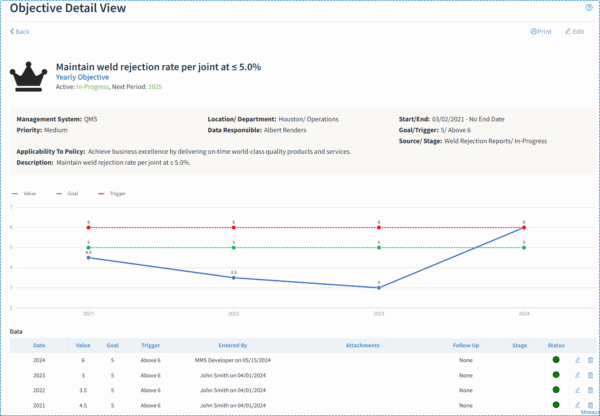 Objectives Software | Mireaux Management Solutions