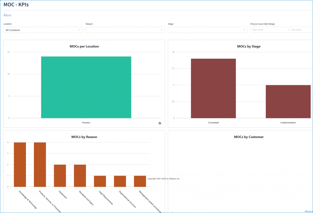 KPIs available in the ASL app