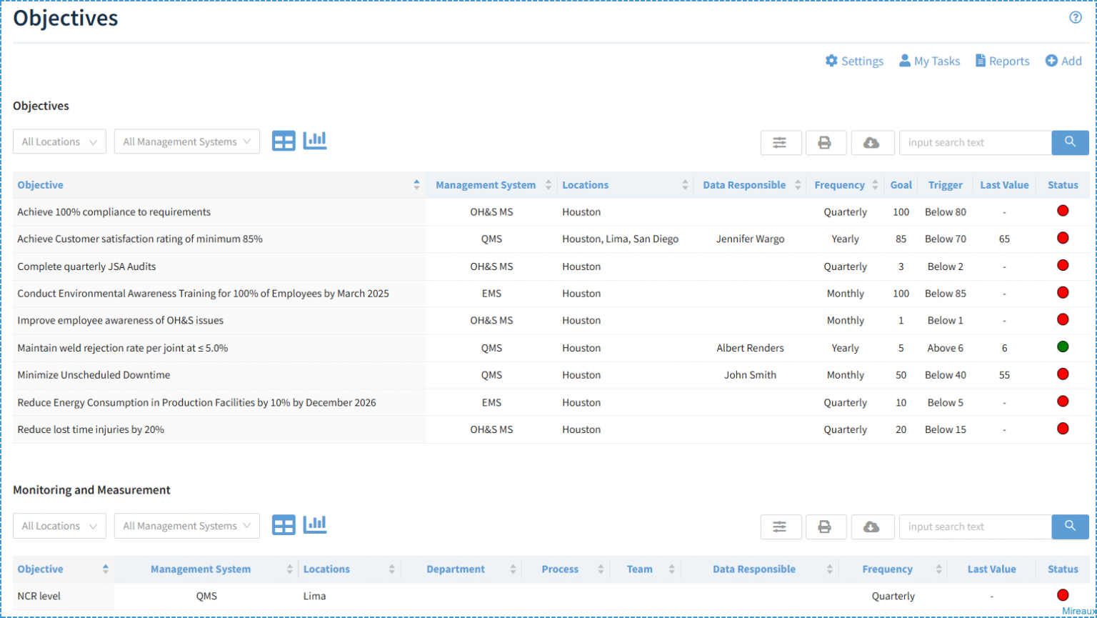Objectives Software | Mireaux Management Solutions